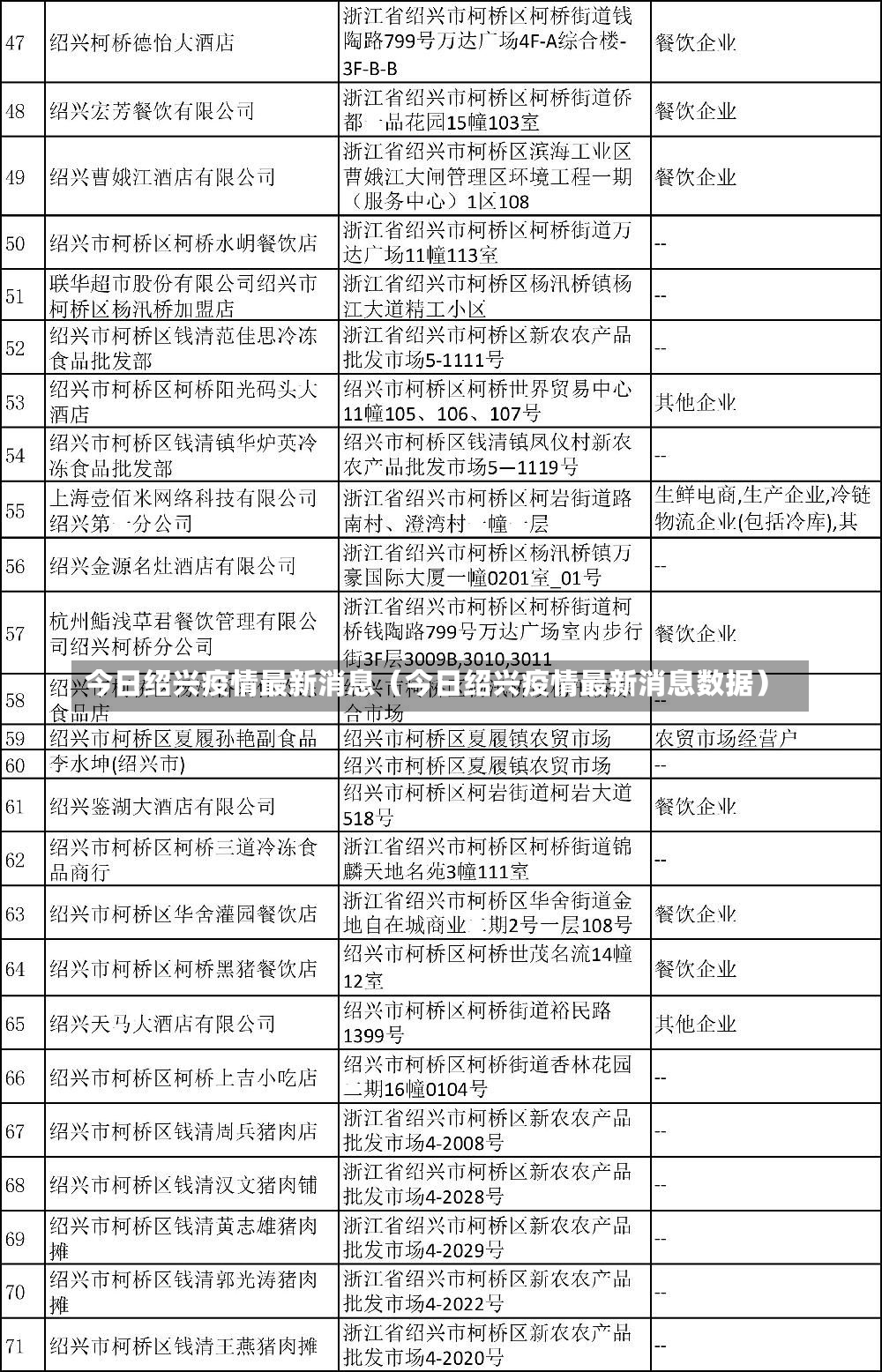 今日绍兴疫情最新消息（今日绍兴疫情最新消息数据）-第2张图片