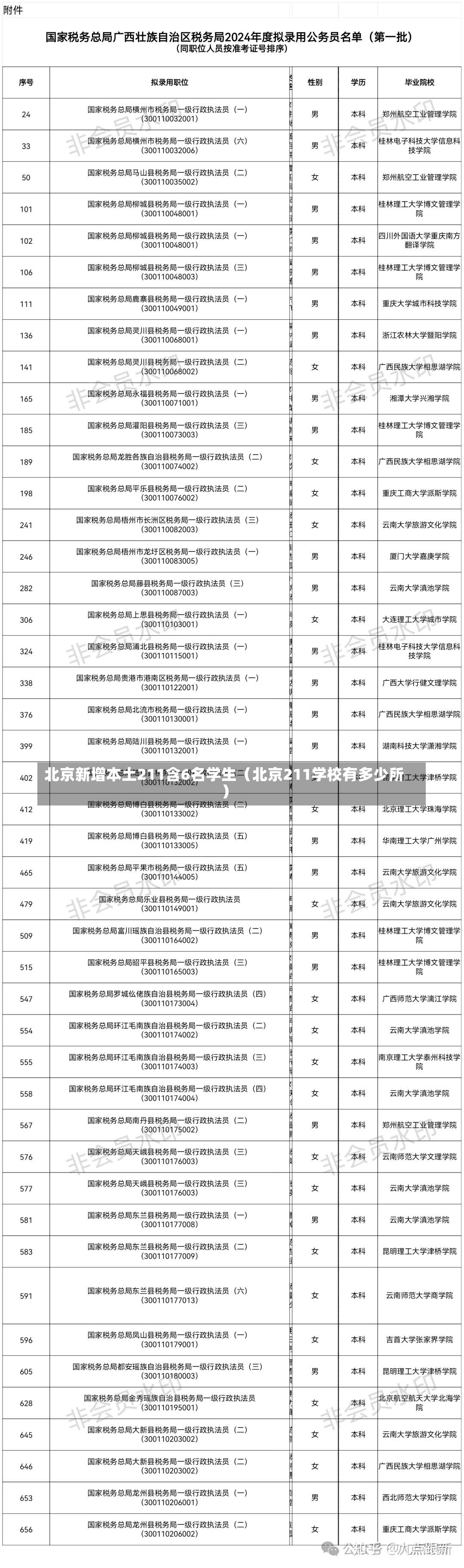 北京新增本土211含6名学生（北京211学校有多少所）-第2张图片