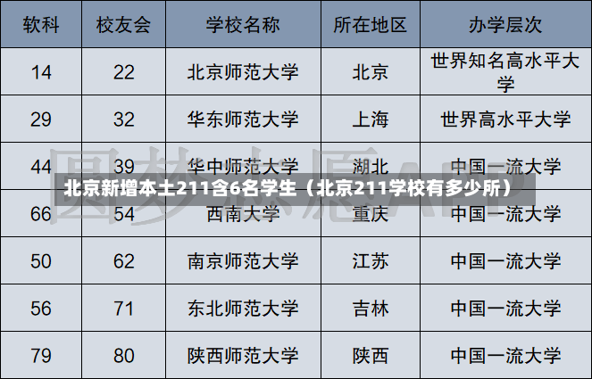 北京新增本土211含6名学生（北京211学校有多少所）-第3张图片