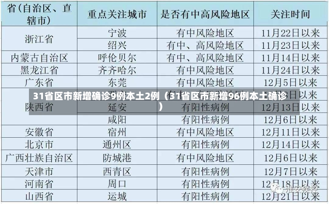 31省区市新增确诊9例本土2例（31省区市新增96例本土确诊）-第2张图片