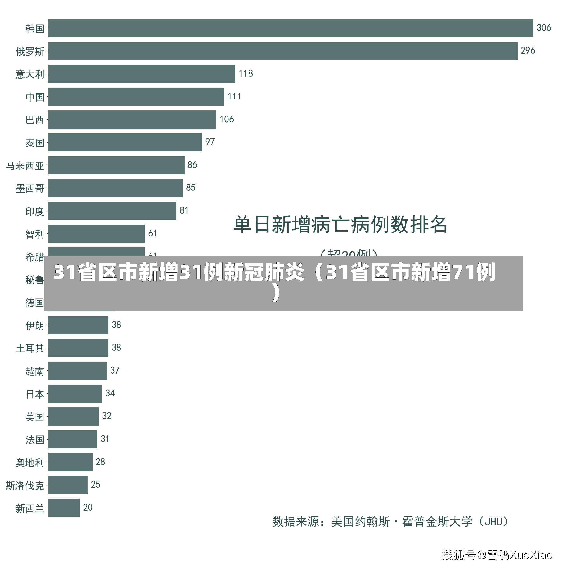 31省区市新增31例新冠肺炎（31省区市新增71例）-第2张图片