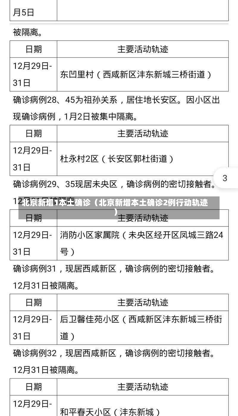 北京新增1本土确诊（北京新增本土确诊2例行动轨迹）-第2张图片