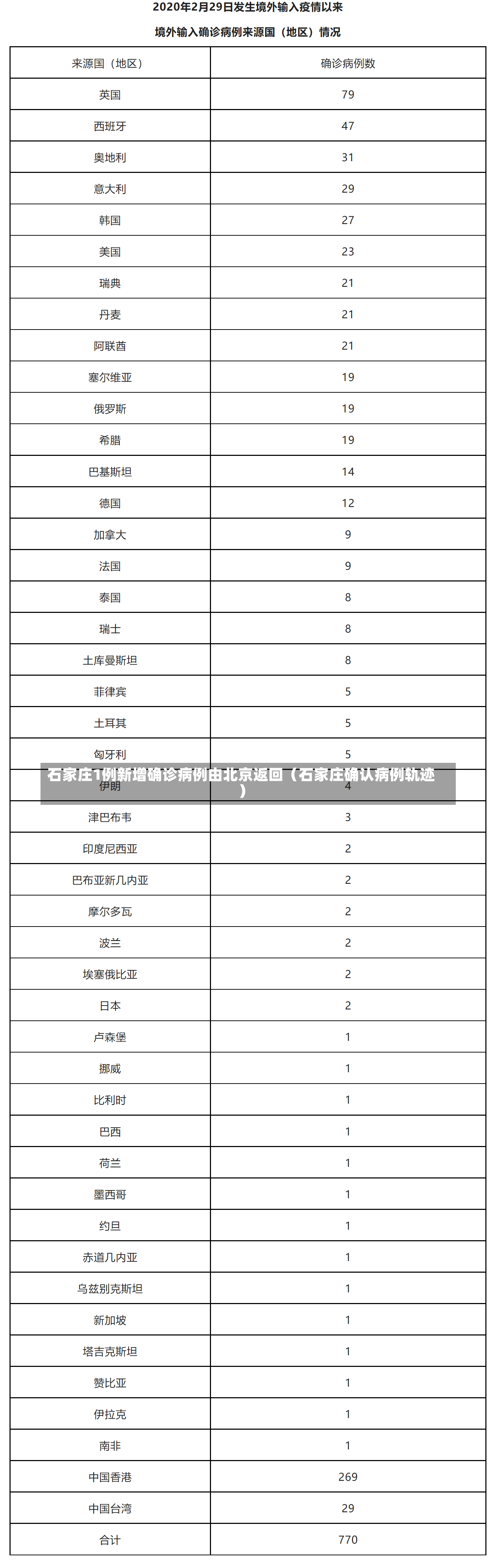 石家庄1例新增确诊病例由北京返回（石家庄确认病例轨迹）-第3张图片