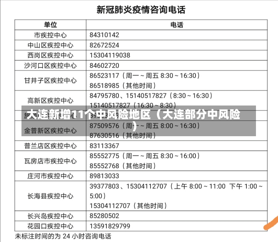 大连新增11个中风险地区（大连部分中风险）