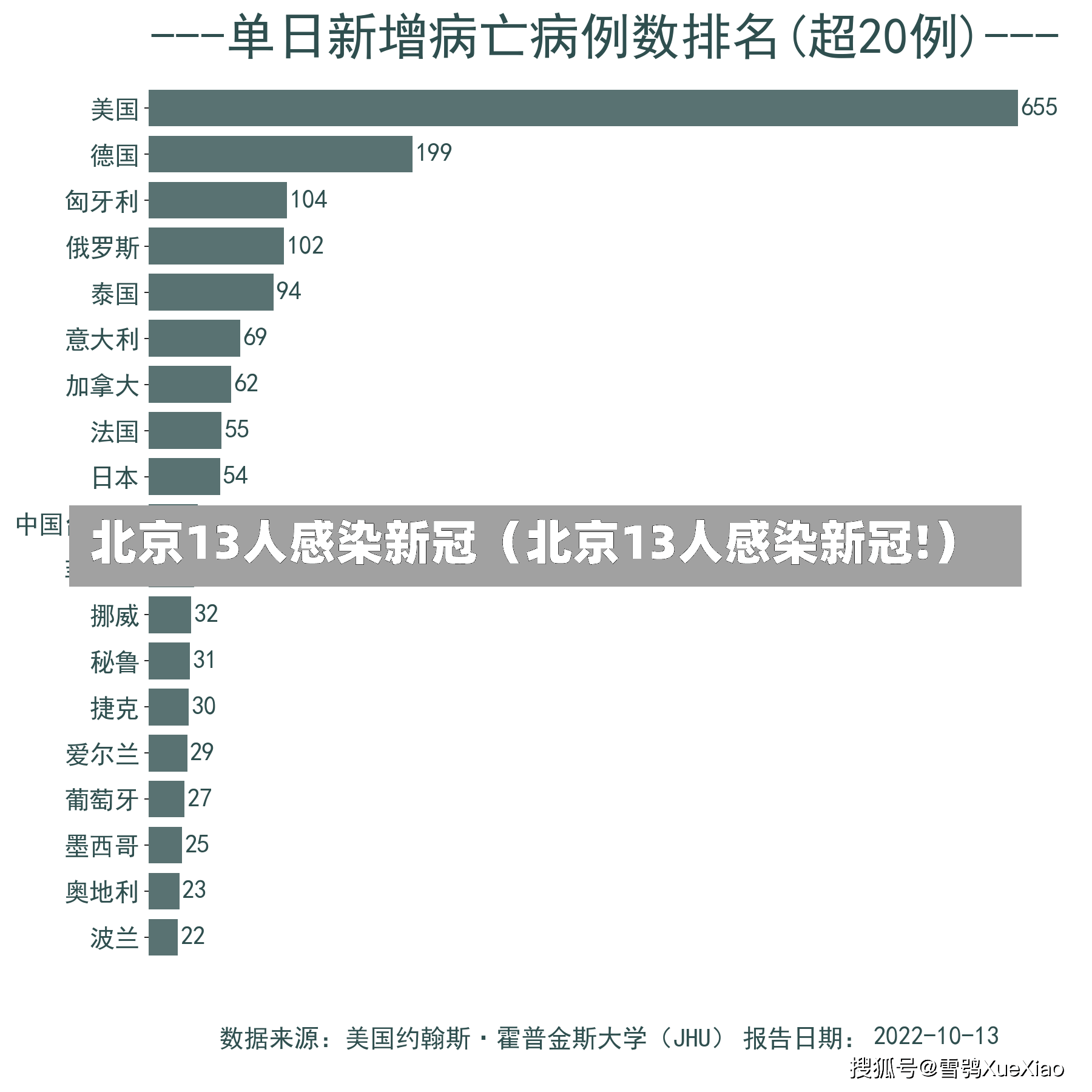 北京13人感染新冠（北京13人感染新冠!）-第2张图片