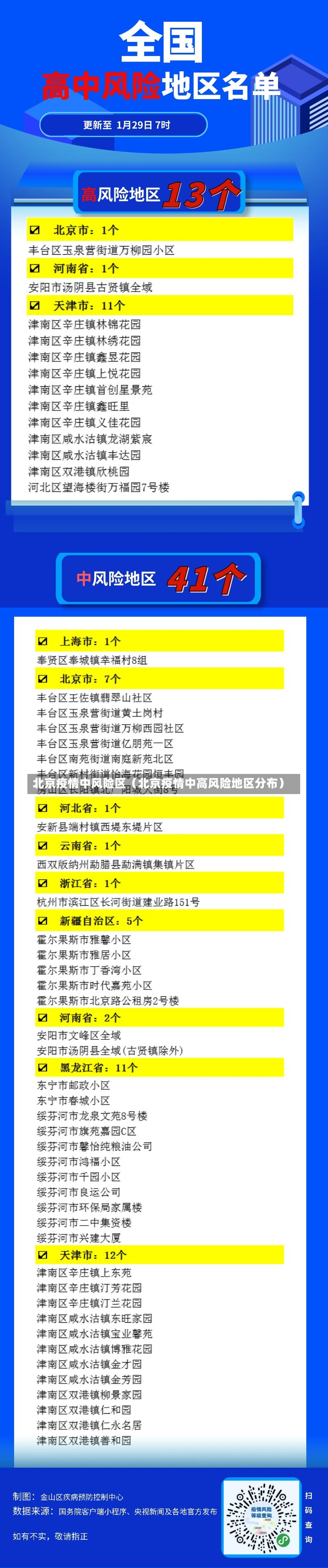 北京疫情中风险区（北京疫情中高风险地区分布）-第3张图片