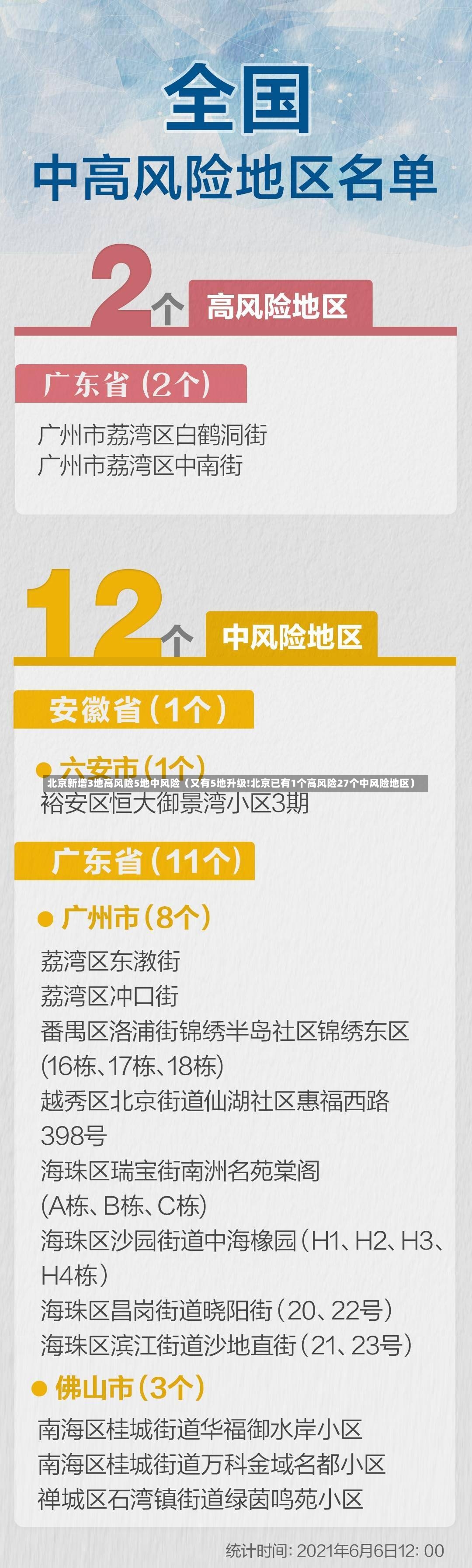 北京新增3地高风险5地中风险（又有5地升级!北京已有1个高风险27个中风险地区）