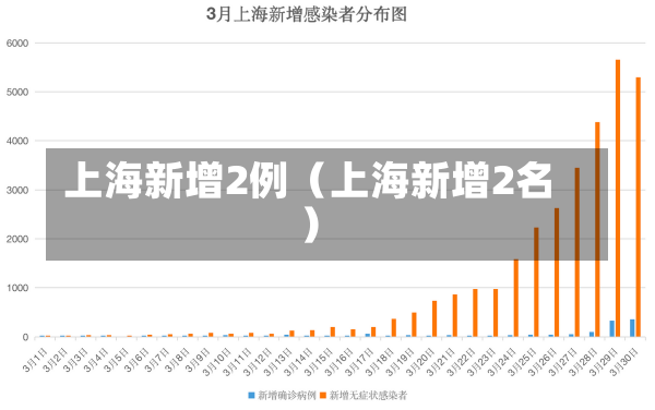 上海新增2例（上海新增2名）-第3张图片