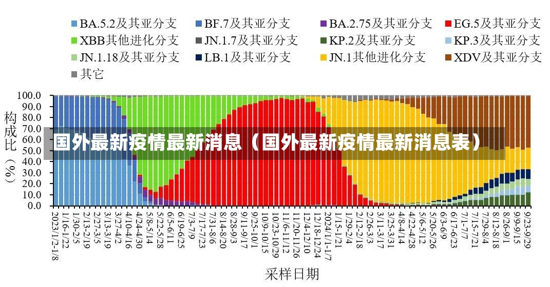 国外最新疫情最新消息（国外最新疫情最新消息表）-第3张图片