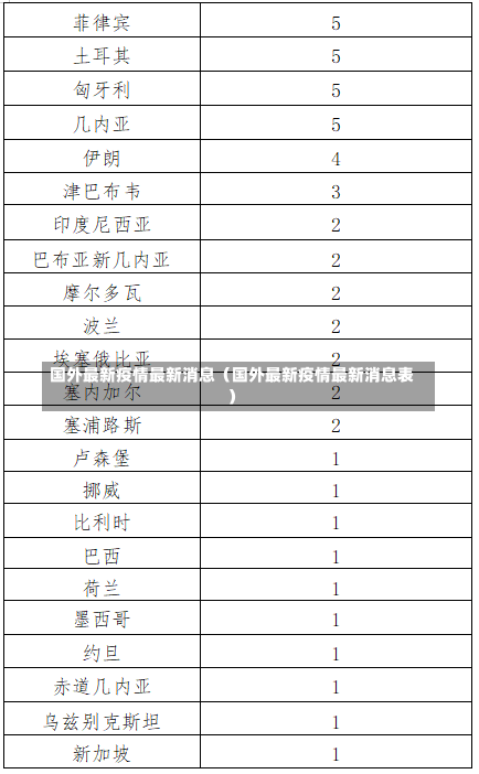 国外最新疫情最新消息（国外最新疫情最新消息表）-第2张图片