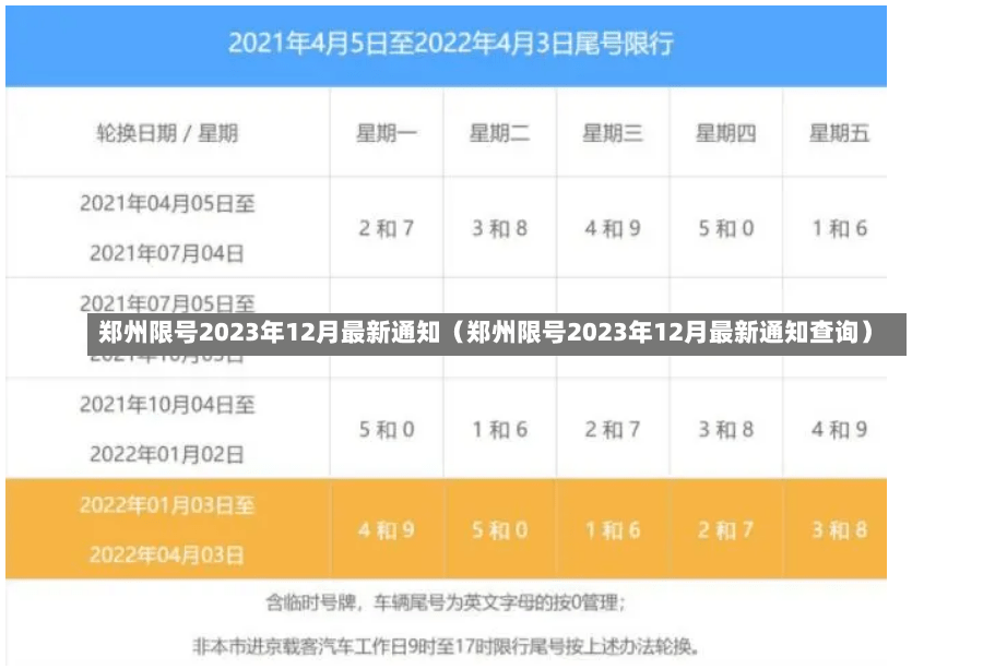 郑州限号2023年12月最新通知（郑州限号2023年12月最新通知查询）