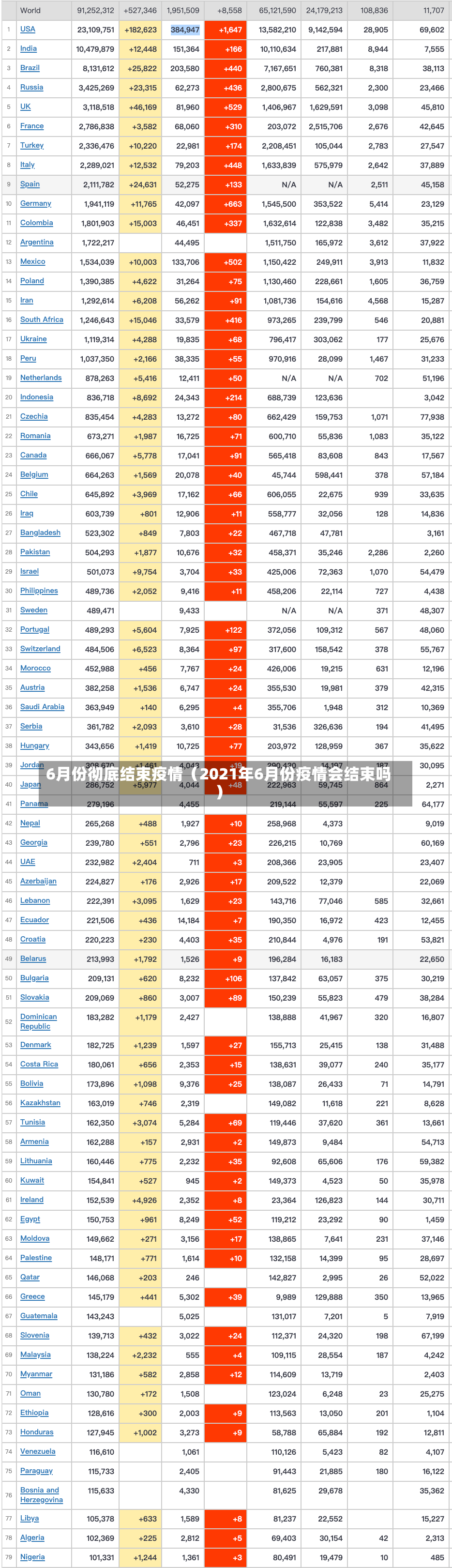 6月份彻底结束疫情（2021年6月份疫情会结束吗）-第2张图片