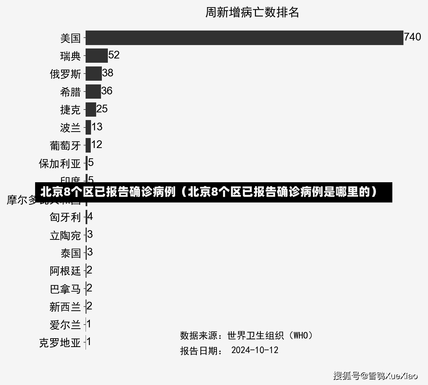 北京8个区已报告确诊病例（北京8个区已报告确诊病例是哪里的）