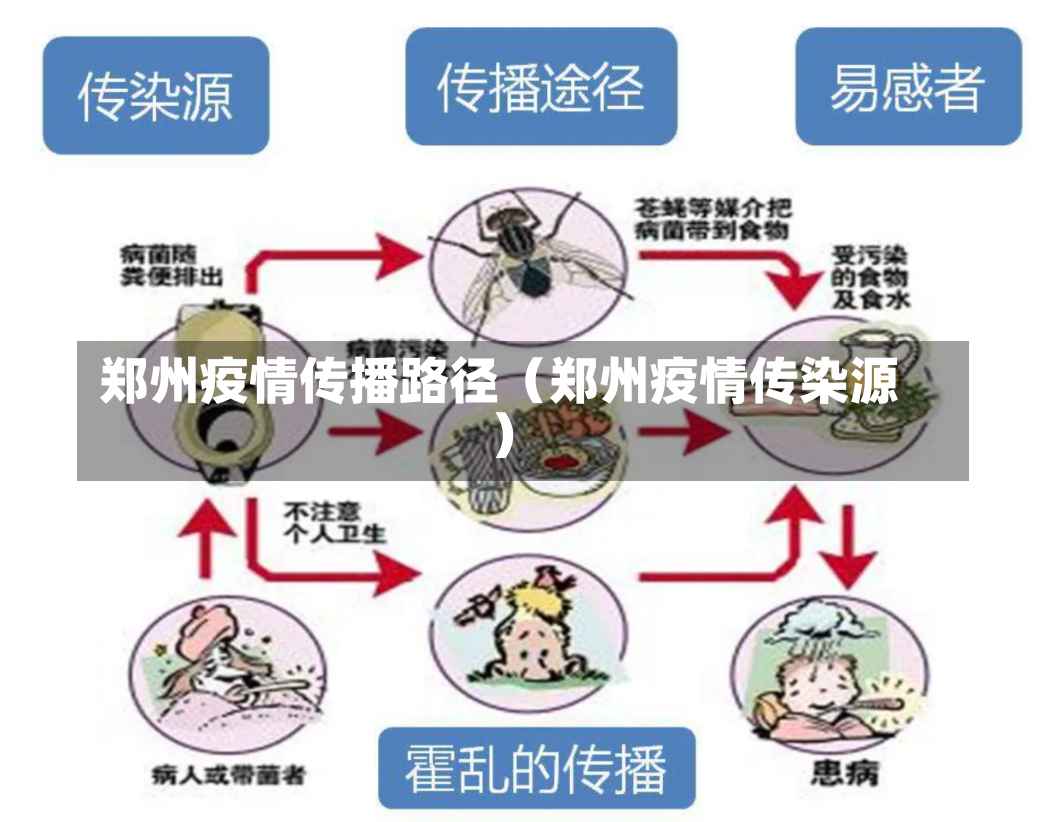 郑州疫情传播路径（郑州疫情传染源）-第2张图片