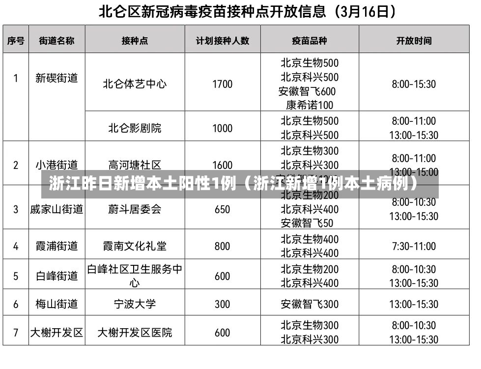 浙江昨日新增本土阳性1例（浙江新增1例本土病例）-第2张图片