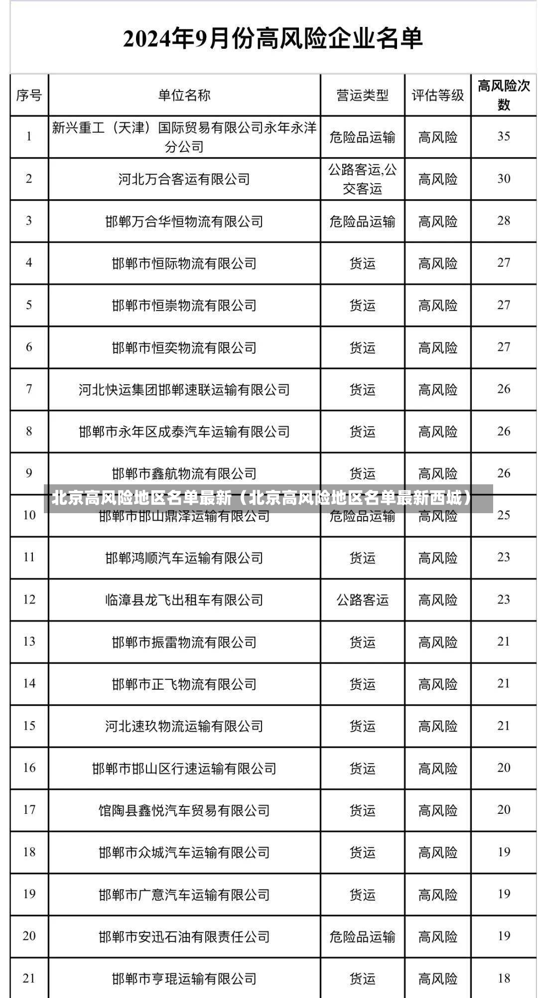 北京高风险地区名单最新（北京高风险地区名单最新西城）-第3张图片