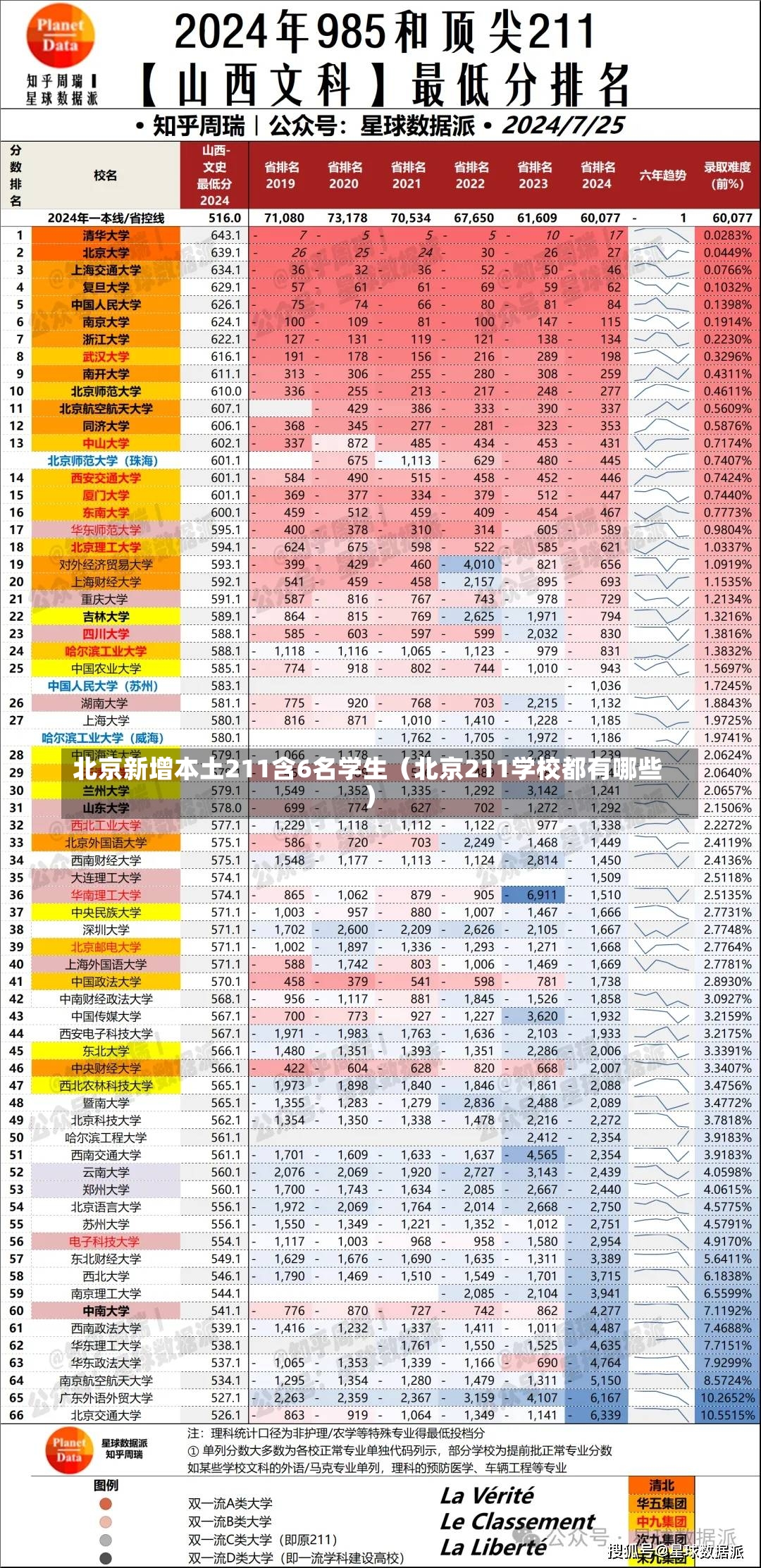 北京新增本土211含6名学生（北京211学校都有哪些）-第2张图片