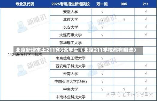 北京新增本土211含6名学生（北京211学校都有哪些）