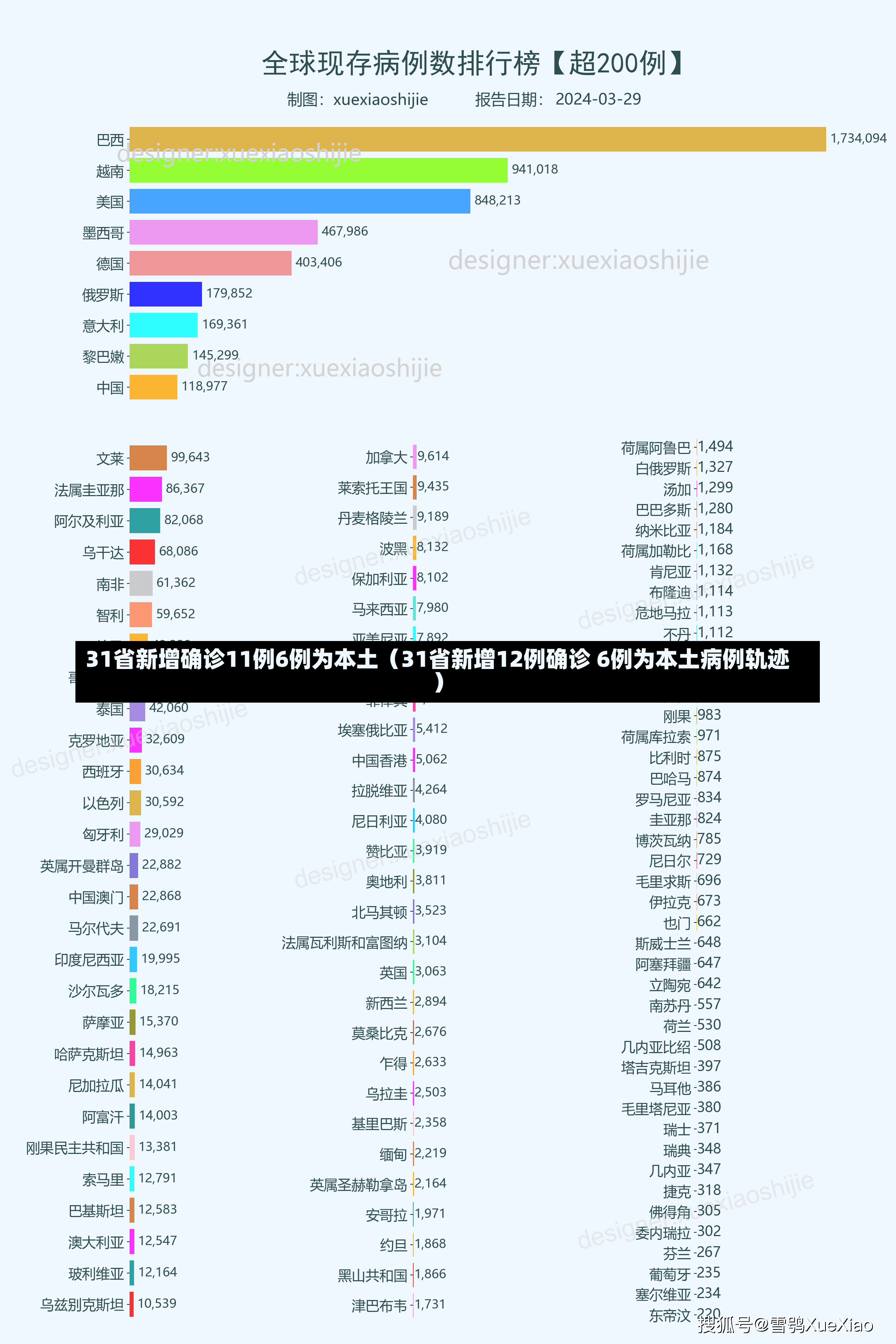 31省新增确诊11例6例为本土（31省新增12例确诊 6例为本土病例轨迹）