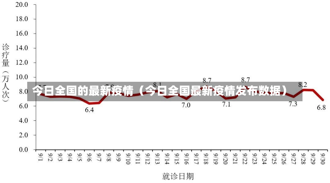 今日全国的最新疫情（今日全国最新疫情发布数据）-第2张图片