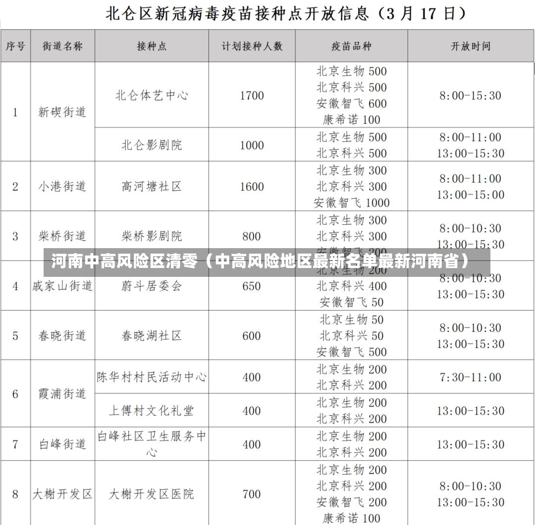 河南中高风险区清零（中高风险地区最新名单最新河南省）-第2张图片