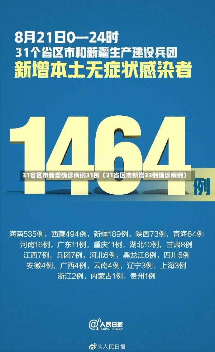 31省区市新增确诊病例31例（31省区市新增33例确诊病例）-第2张图片