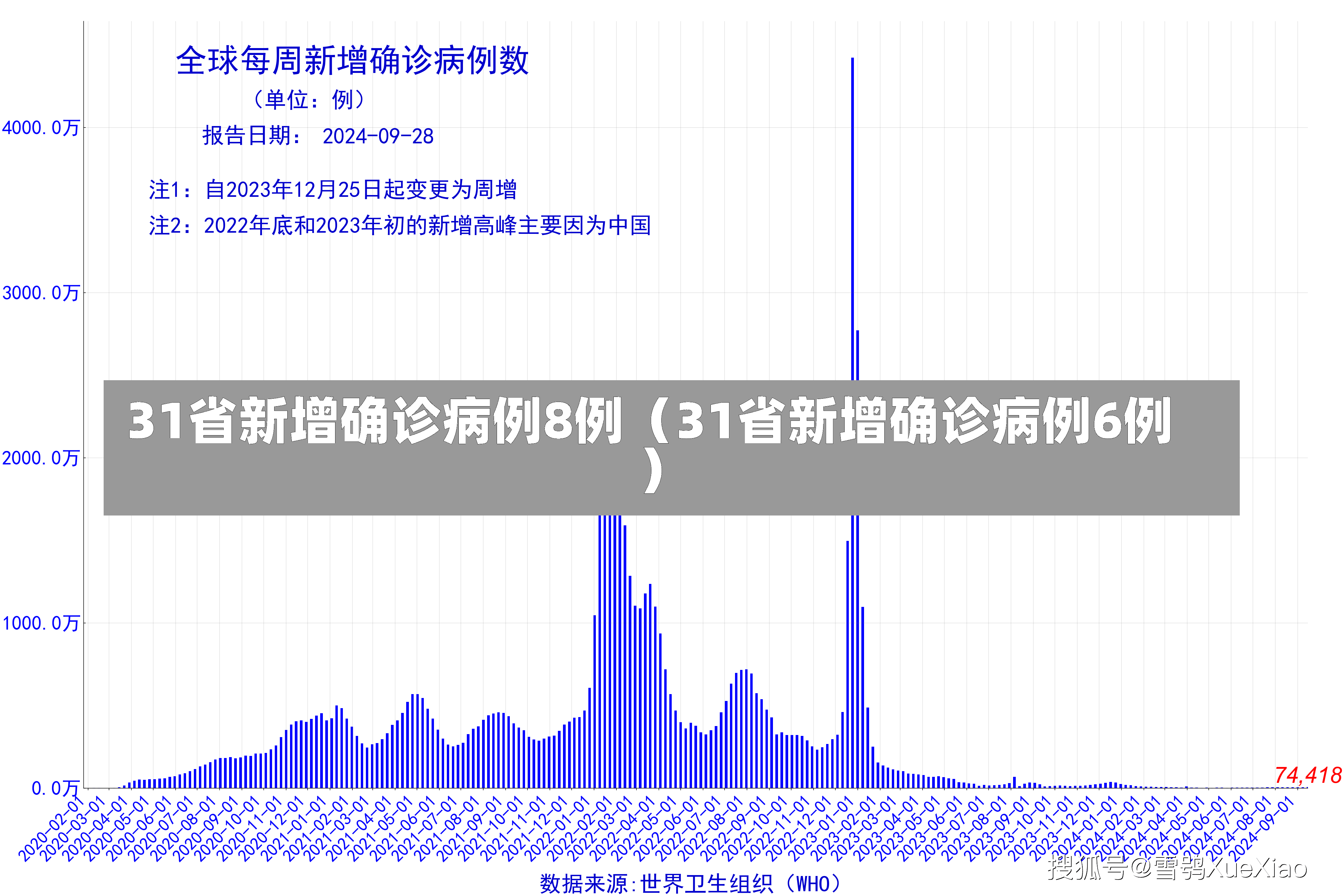 31省新增确诊病例8例（31省新增确诊病例6例）-第2张图片