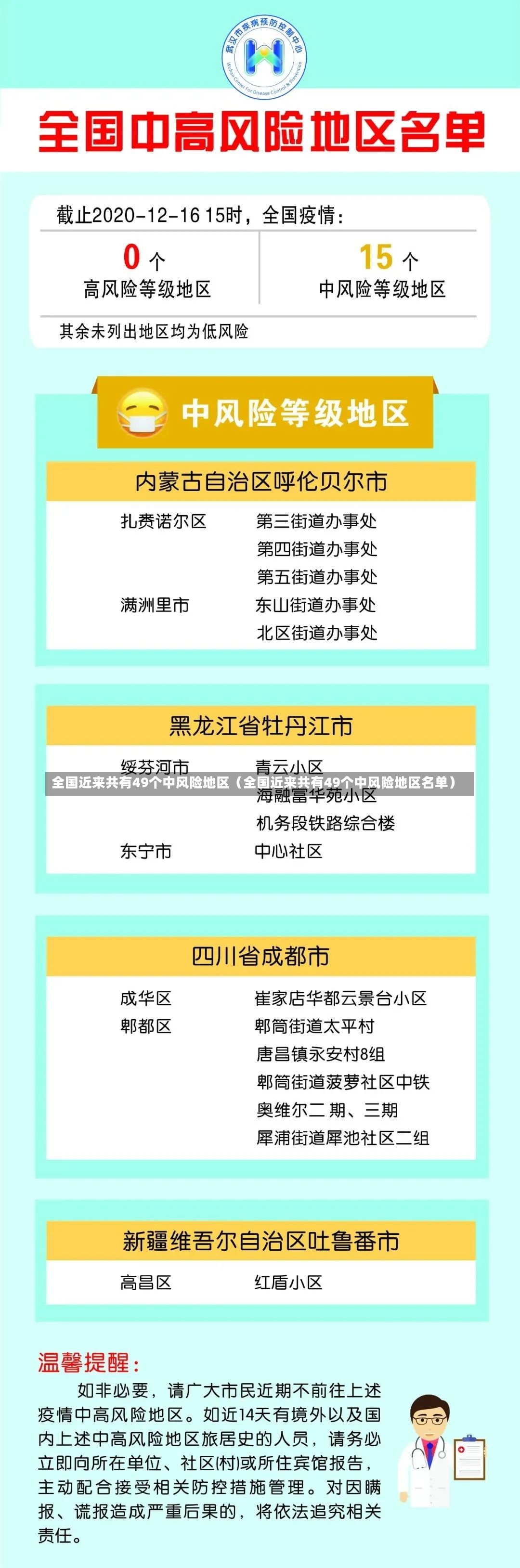 全国近来共有49个中风险地区（全国近来共有49个中风险地区名单）-第2张图片