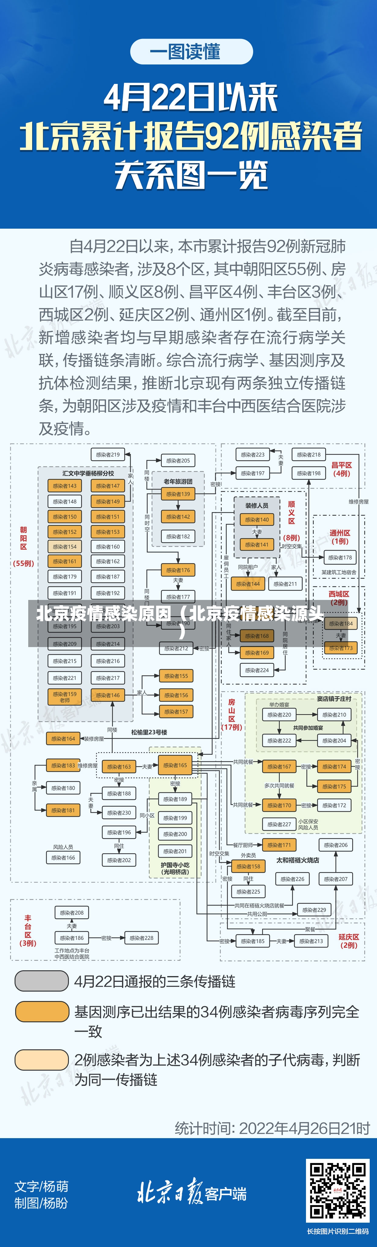 北京疫情感染原因（北京疫情感染源头）