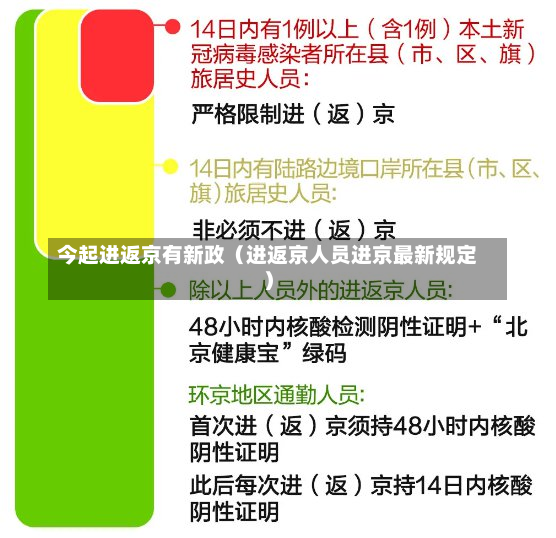 今起进返京有新政（进返京人员进京最新规定）