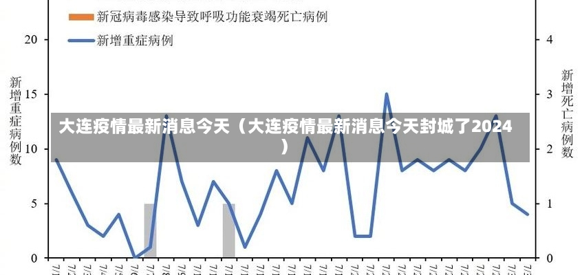 大连疫情最新消息今天（大连疫情最新消息今天封城了2024）