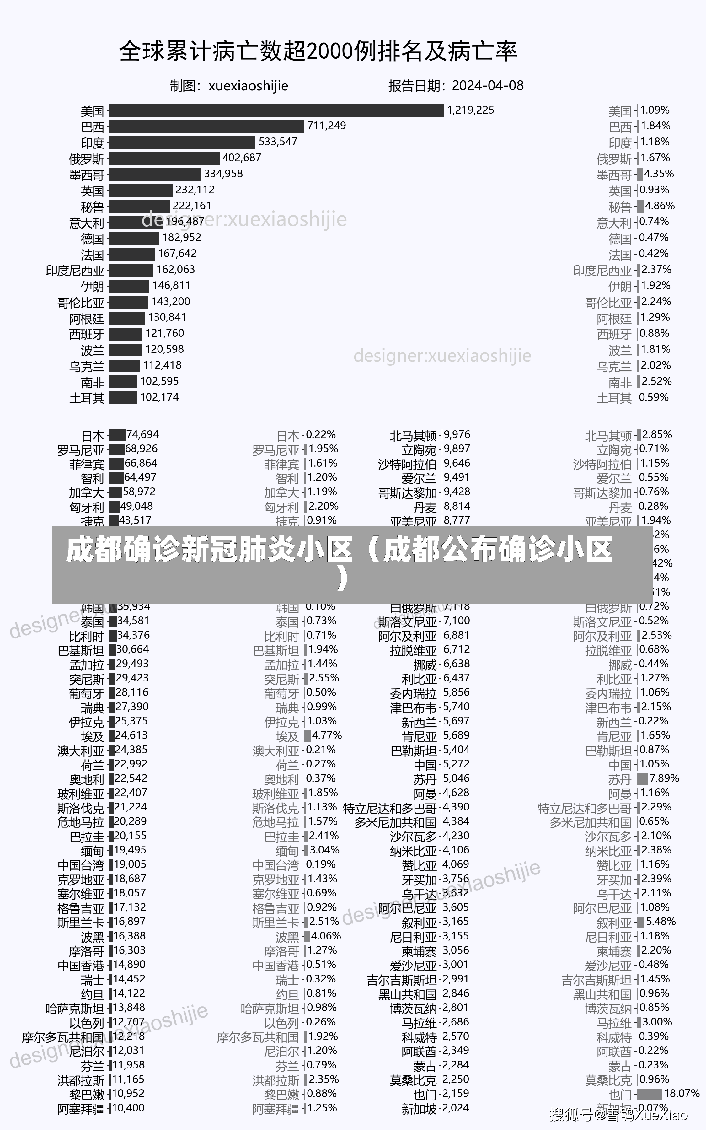 成都确诊新冠肺炎小区（成都公布确诊小区）-第2张图片