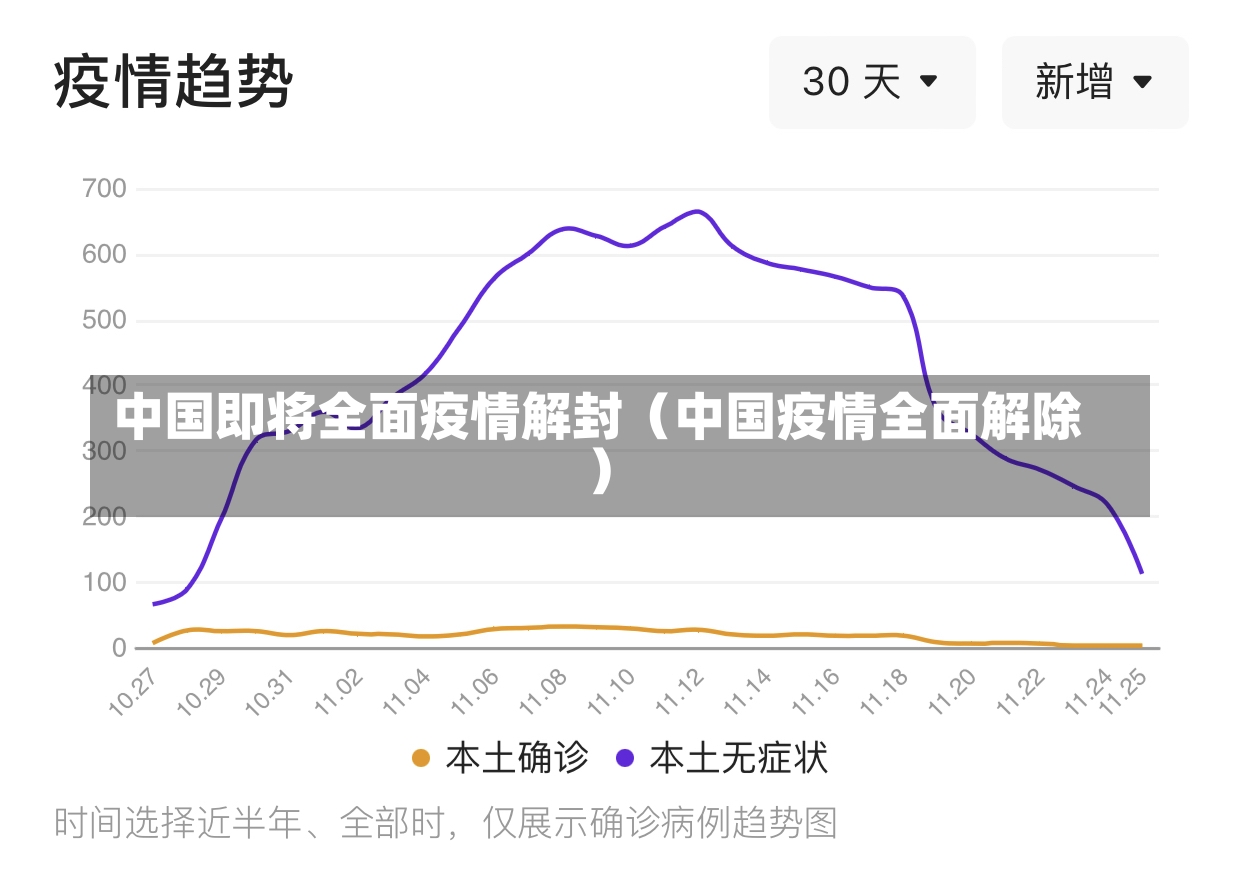 中国即将全面疫情解封（中国疫情全面解除）