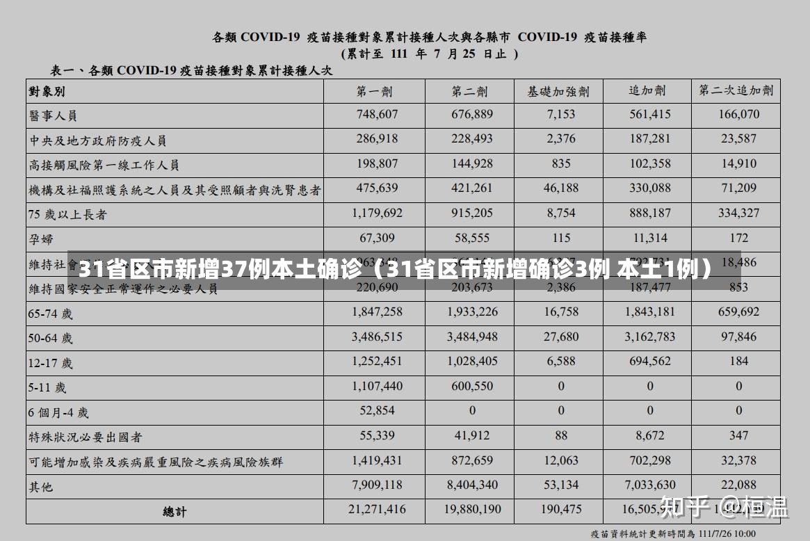 31省区市新增37例本土确诊（31省区市新增确诊3例 本土1例）-第2张图片