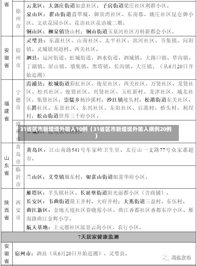 31省区市新增境外输入10例（31省区市新增境外输入病例20例）