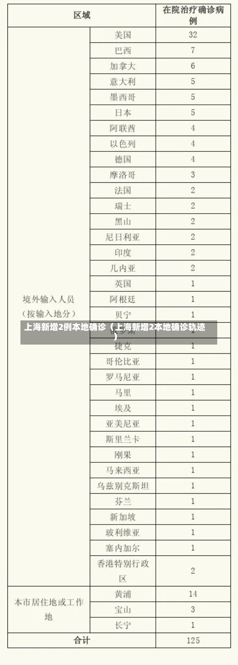 上海新增2例本地确诊（上海新增2本地确诊轨迹）