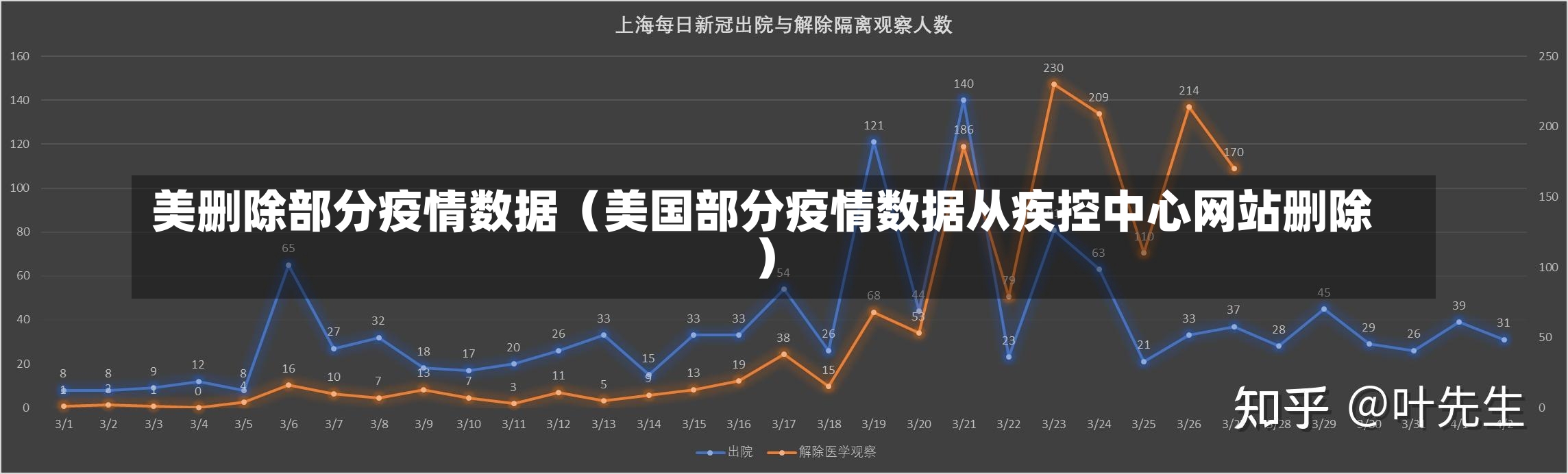 美删除部分疫情数据（美国部分疫情数据从疾控中心网站删除）-第3张图片