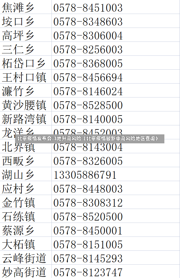 北京疫情发布会:3地升高风险（北京疫情最新中高风险地区查询）-第3张图片