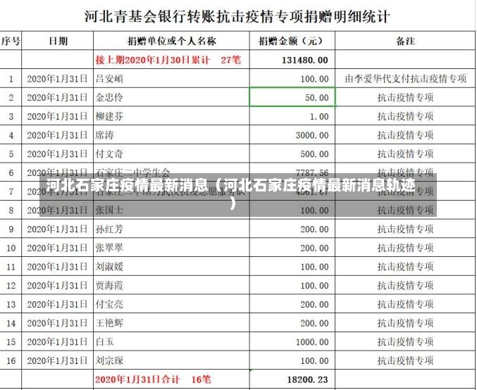 河北石家庄疫情最新消息（河北石家庄疫情最新消息轨迹）-第2张图片