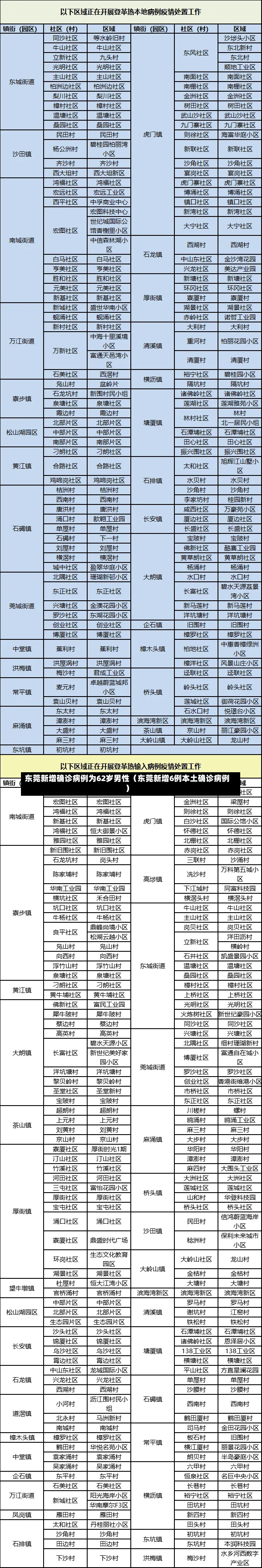 东莞新增确诊病例为62岁男性（东莞新增6例本土确诊病例）-第2张图片