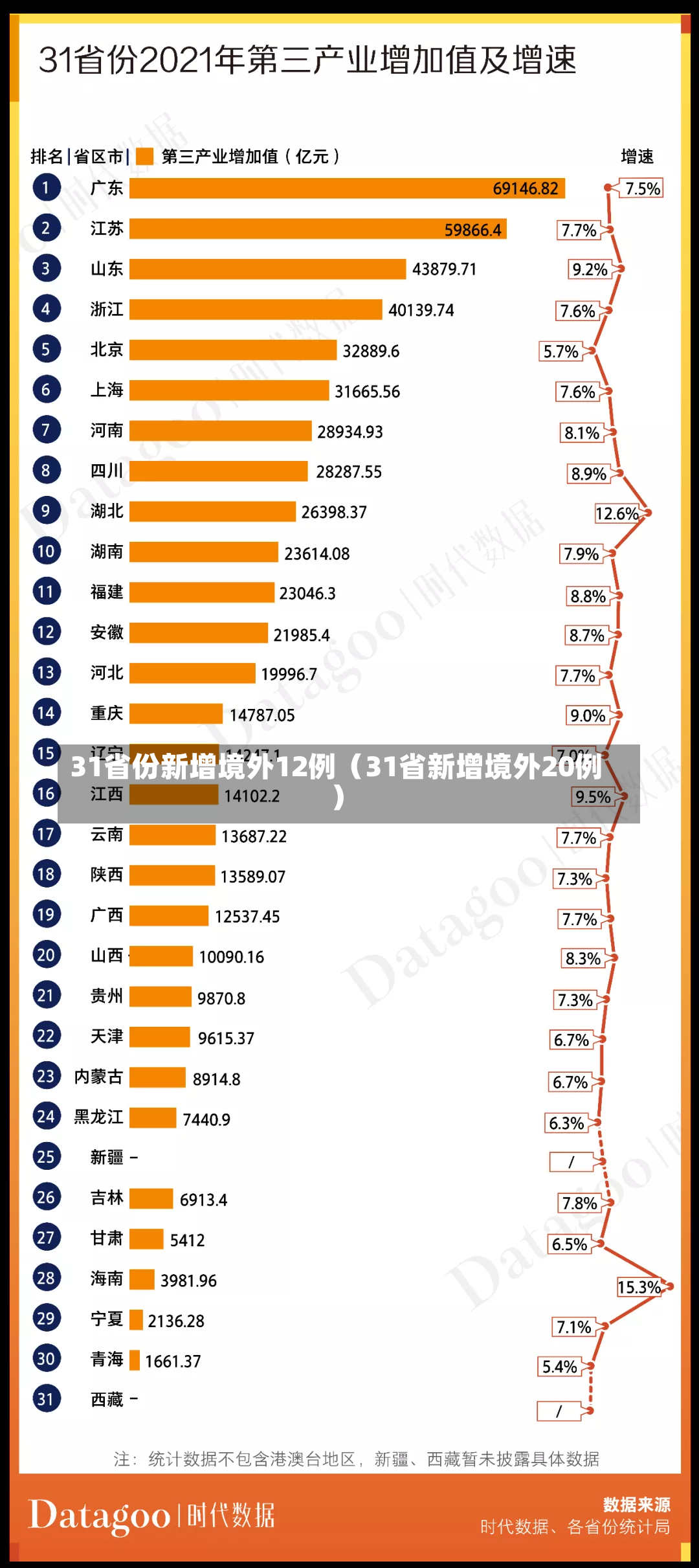 31省份新增境外12例（31省新增境外20例）