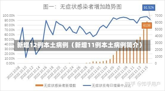 新增12例本土病例（新增11例本土病例简介）-第2张图片