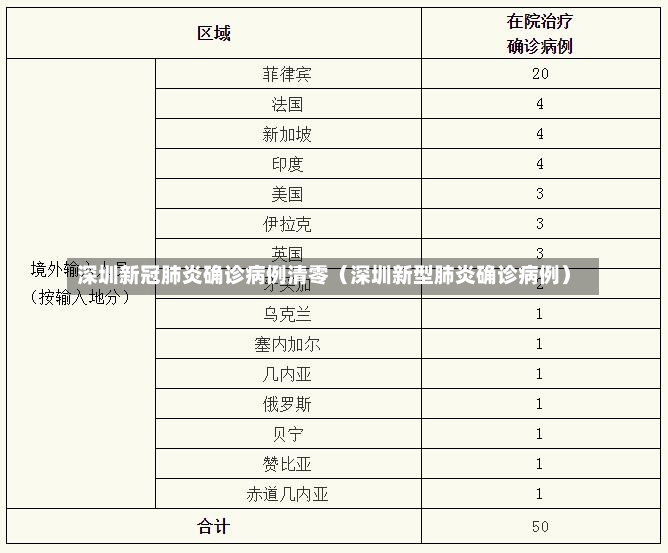 深圳新冠肺炎确诊病例清零（深圳新型肺炎确诊病例）-第2张图片