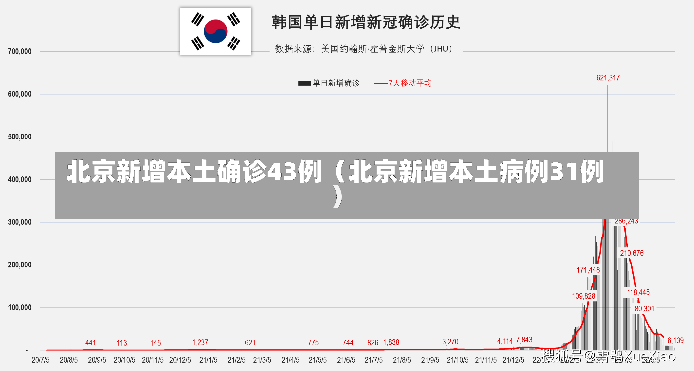 北京新增本土确诊43例（北京新增本土病例31例）