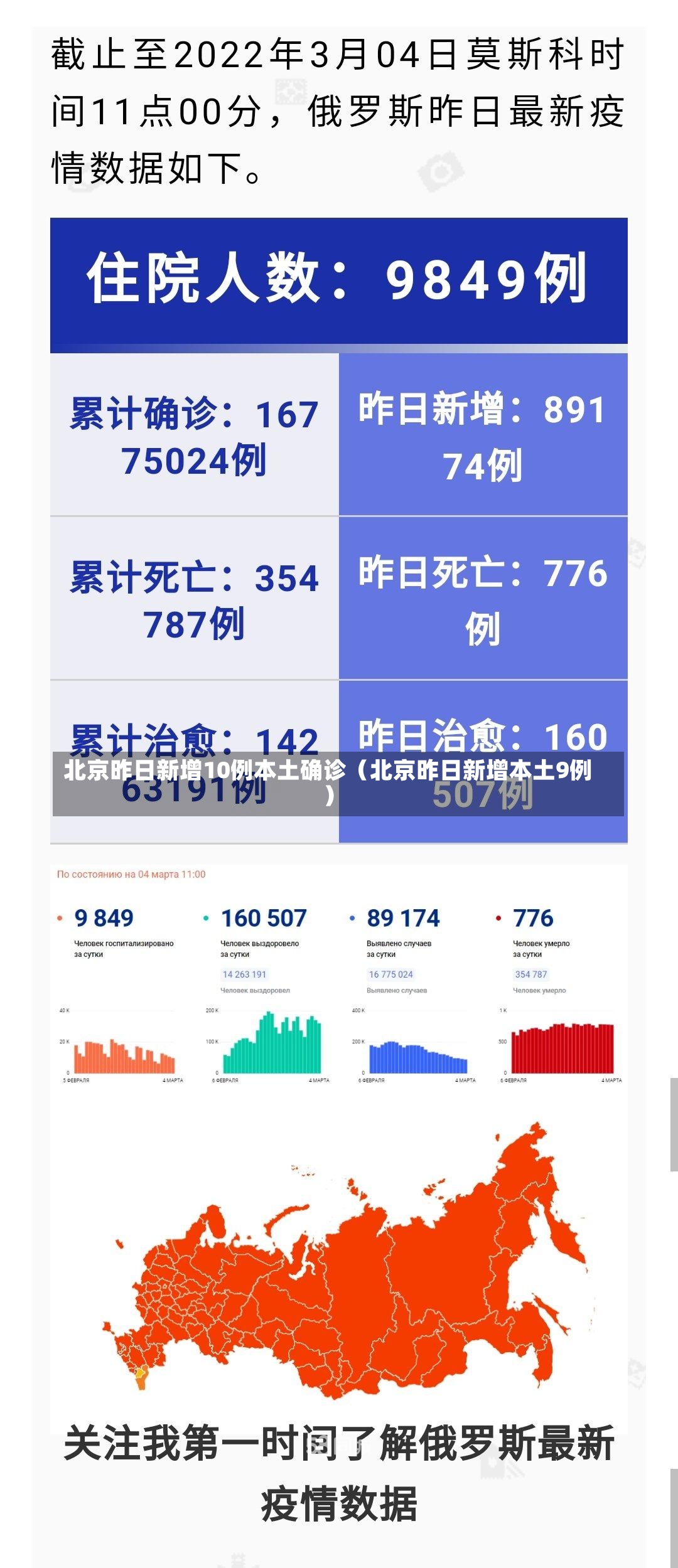 北京昨日新增10例本土确诊（北京昨日新增本土9例）-第2张图片