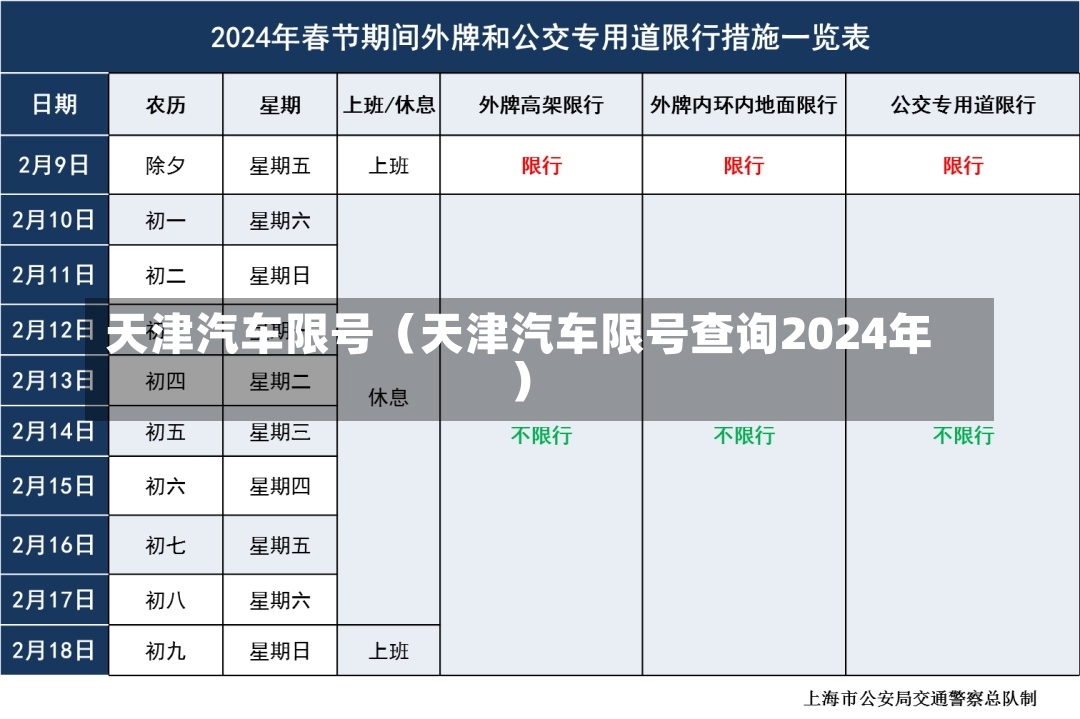 天津汽车限号（天津汽车限号查询2024年）-第2张图片