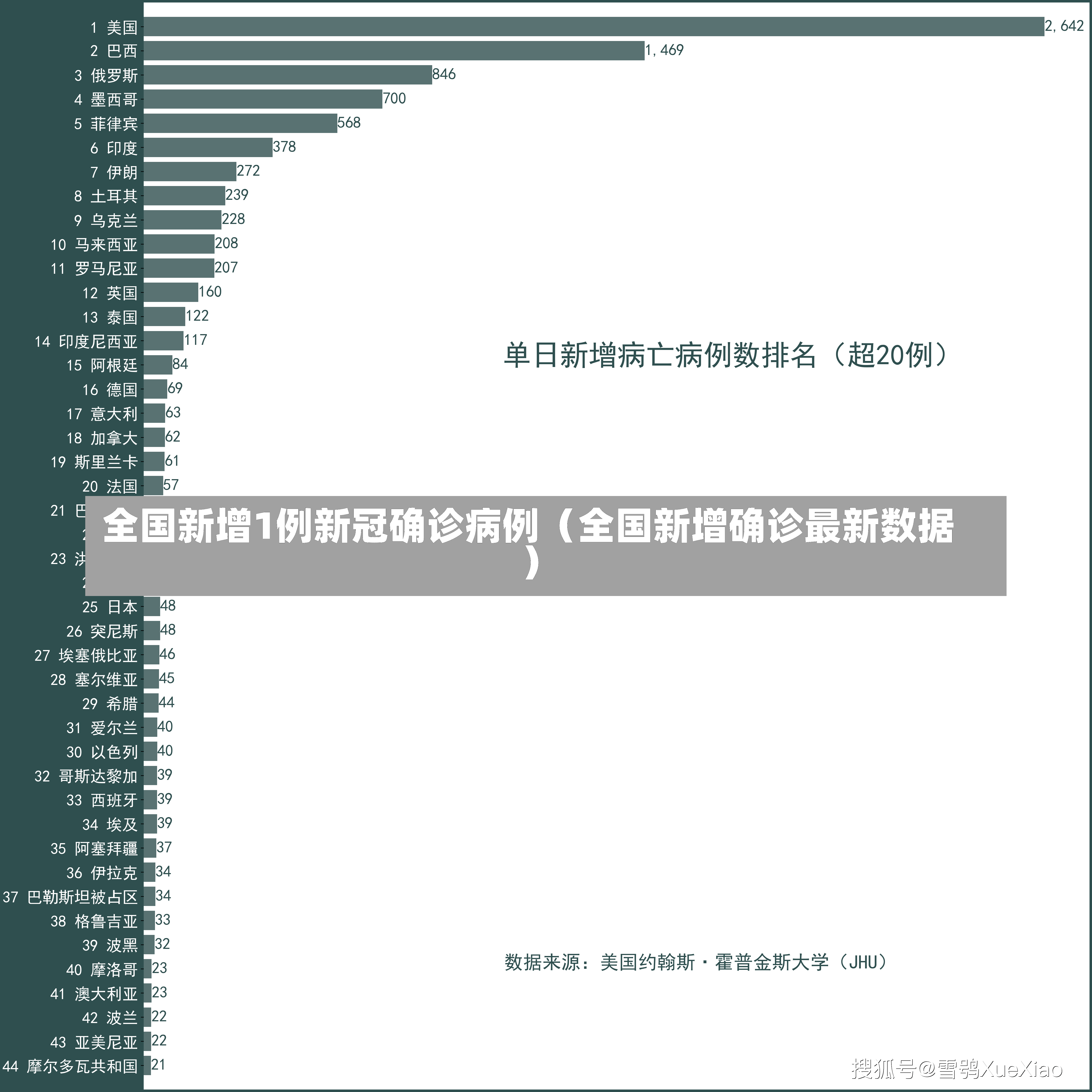 全国新增1例新冠确诊病例（全国新增确诊最新数据）