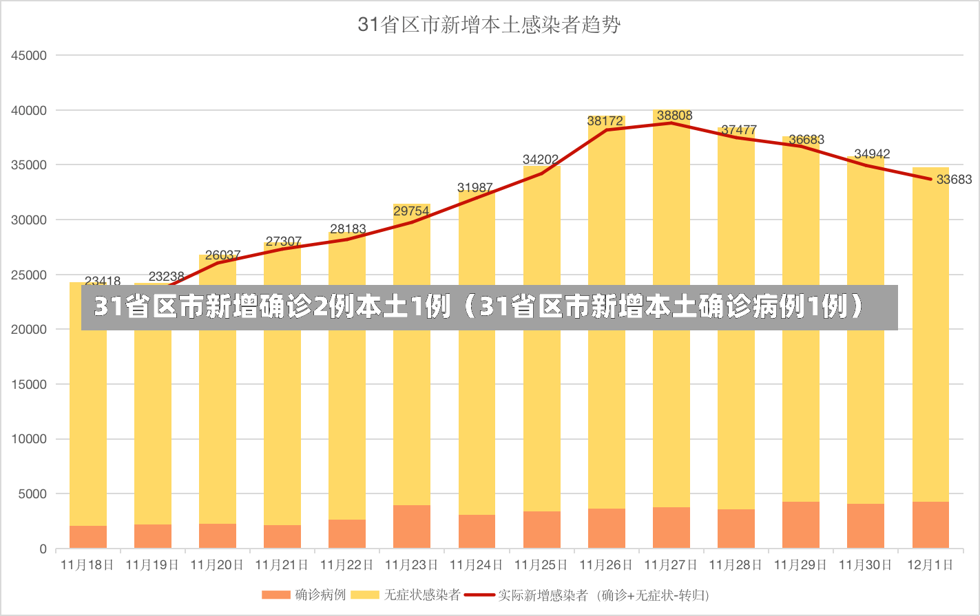 31省区市新增确诊2例本土1例（31省区市新增本土确诊病例1例）-第2张图片