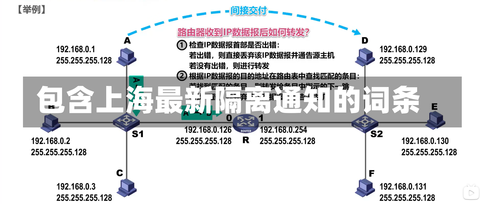 包含上海最新隔离通知的词条