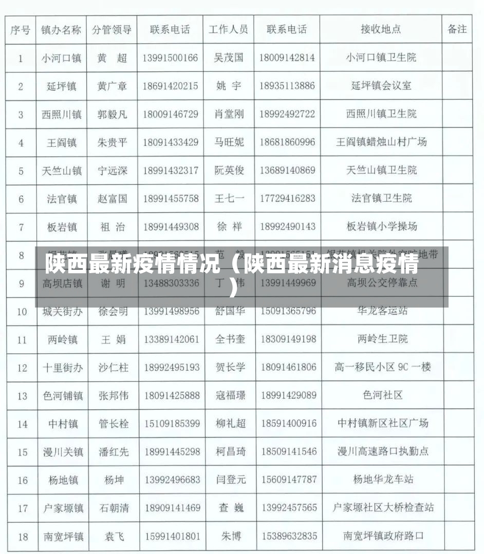 陕西最新疫情情况（陕西最新消息疫情）